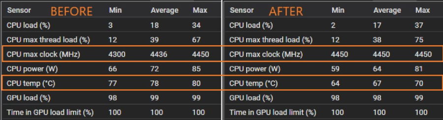 AMD Ryzen 7 5800X3D czy warto skalpować