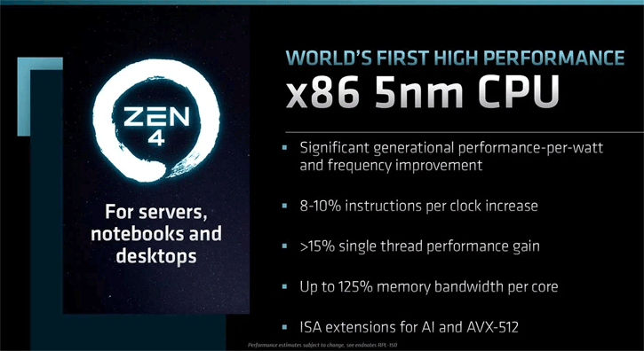 AMD Zen 4 Ryzen 7000 wzrost wydajności