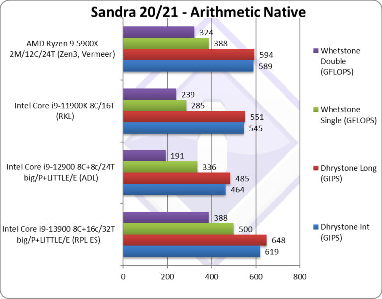 Intel Core i9-13900 wydajność