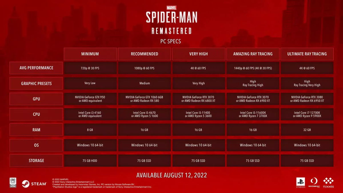 Marvel's Spider-Man Remastered wymagania na PC