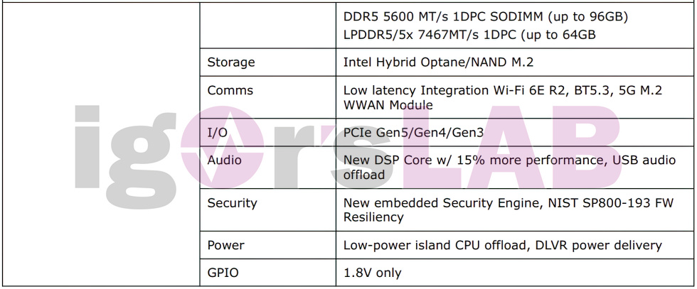 Procesory Intel Meteor Lake zaoferują trzy typy rdzeni