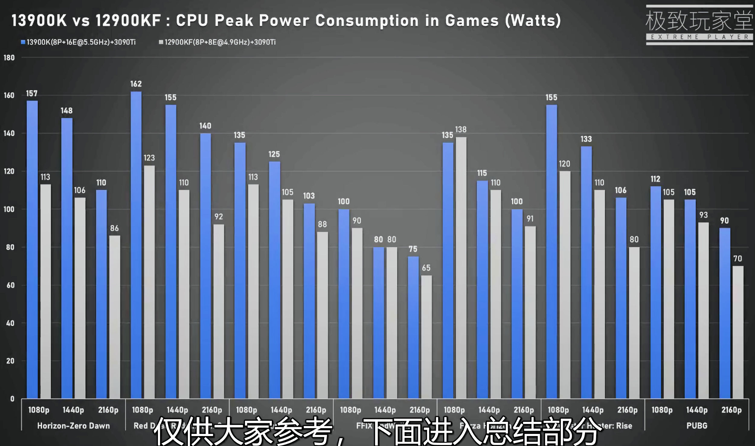 Procesory Intel Raptor Lake-S zaoferują do 28% więcej FPS w grach