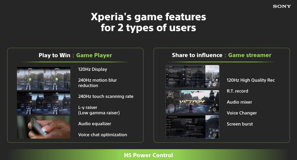 Sony Xperia 5 IV dla graczy