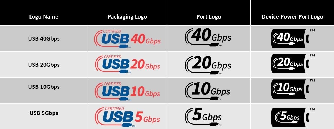 Nowe oznaczenia portów USB