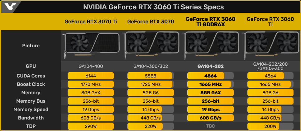 Nowa karta NVIDIA GeForce RTX zaoferuje skok wydajności o 10%
