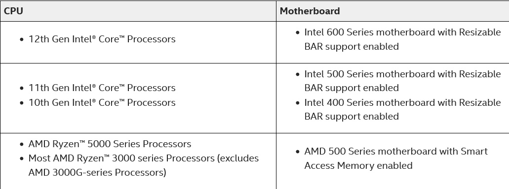 Intel mówi stanowcze NIE starym komputerom