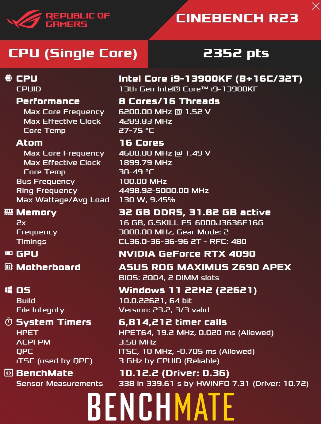 Intel Core i9-13900KF ma szalenie wysoki potencjał OC