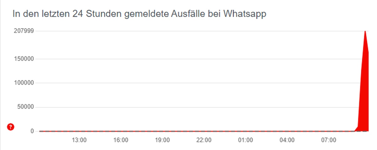 WhatsApp awaria Niemcy