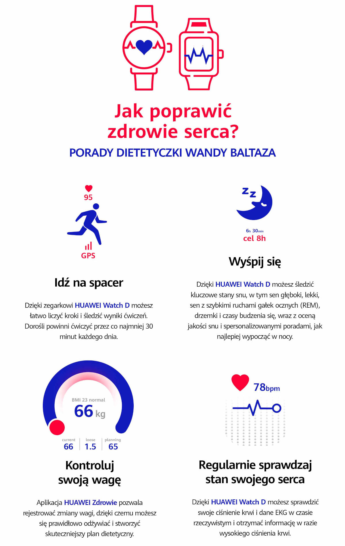 Huawei Watch D infografika