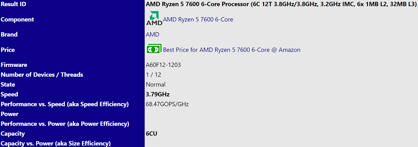 AMD szykuje tańsze procesory Ryzen 7000