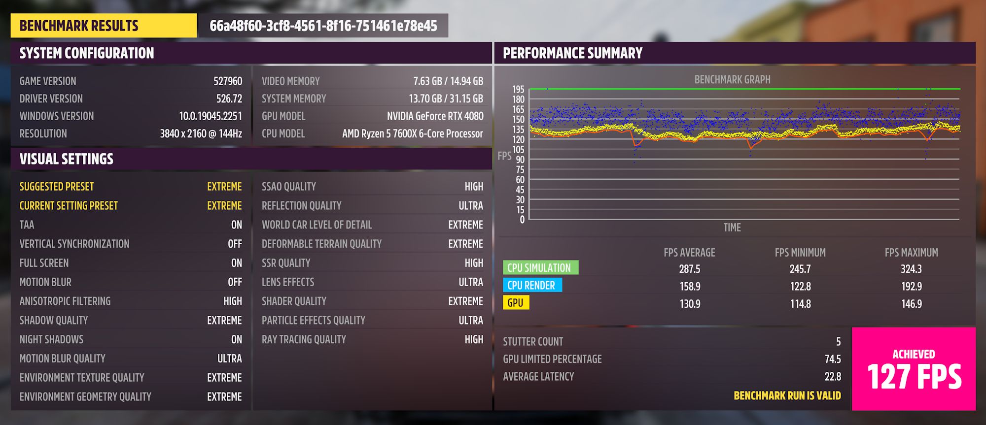 Tak wygląda wydajność karty GeForce RTX 4080 w grach