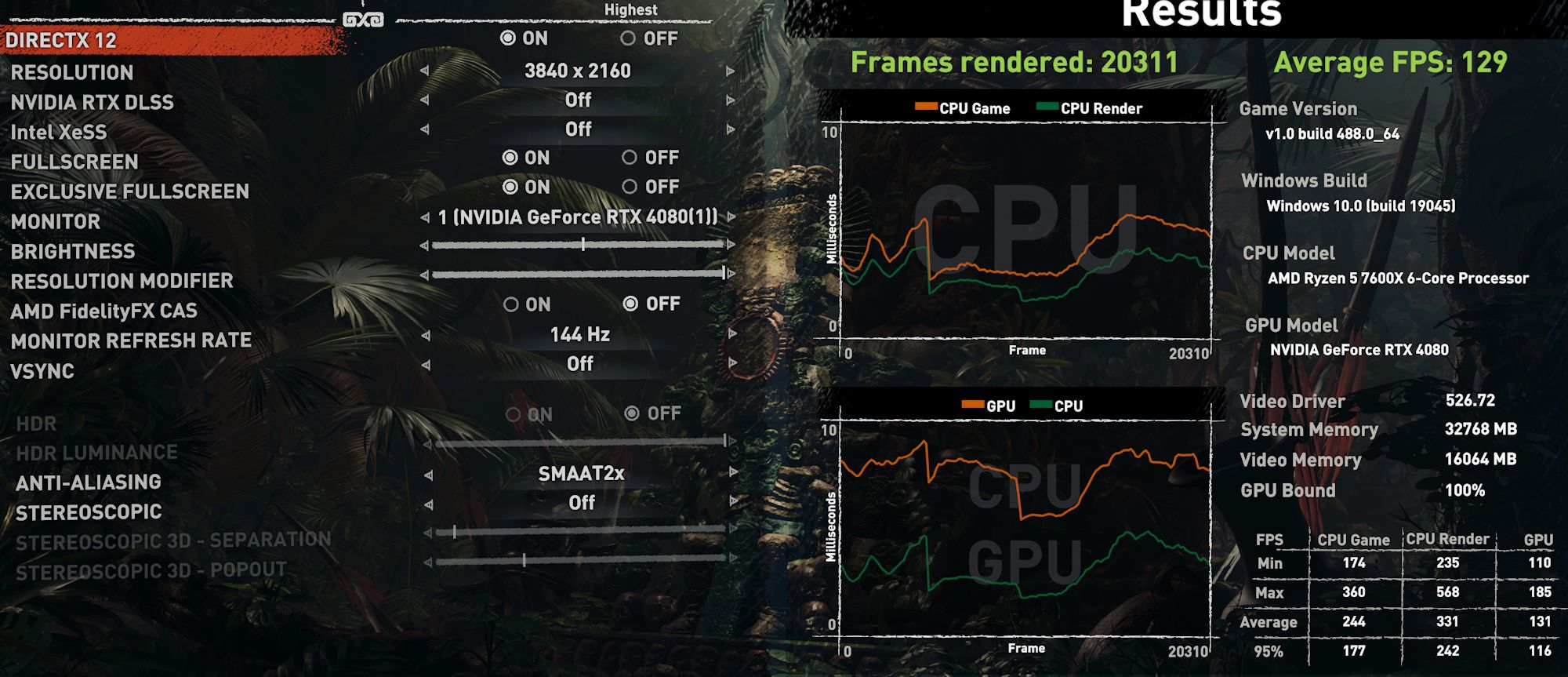 Tak wygląda wydajność karty GeForce RTX 4080 w grach