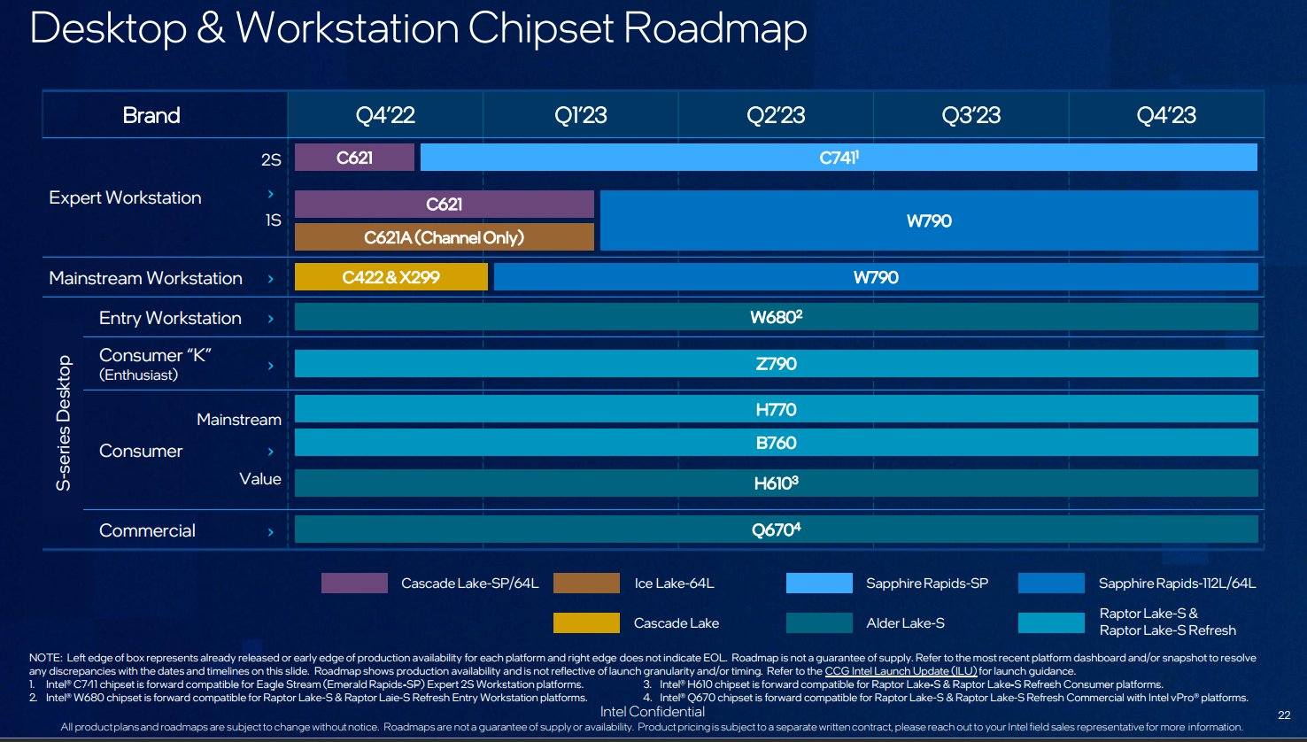 Intel idzie śladem AMD. Czeka nas dłuższa żywotność platform
