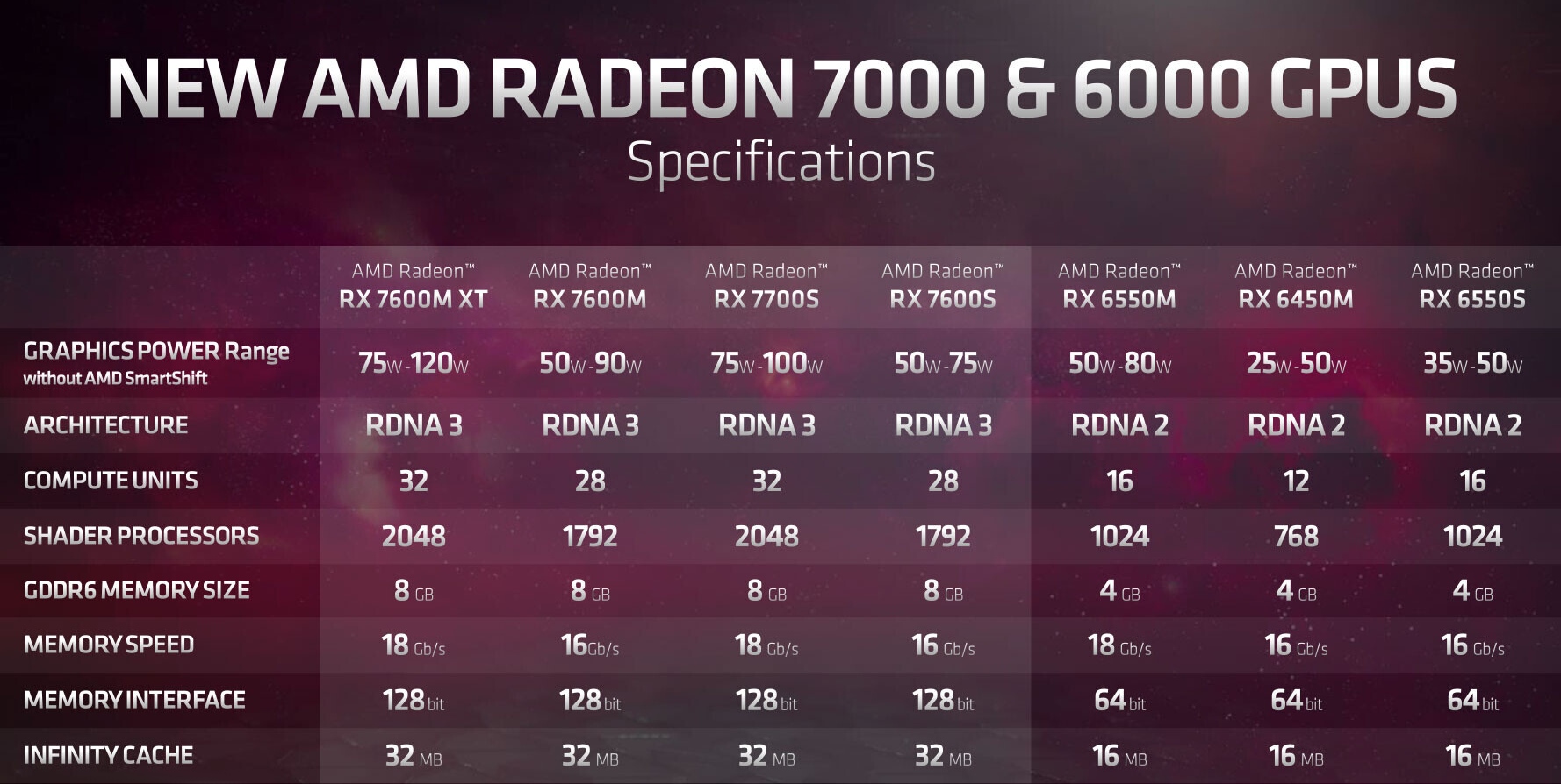 Architektura AMD RDNA3 trafia wreszcie do laptopów