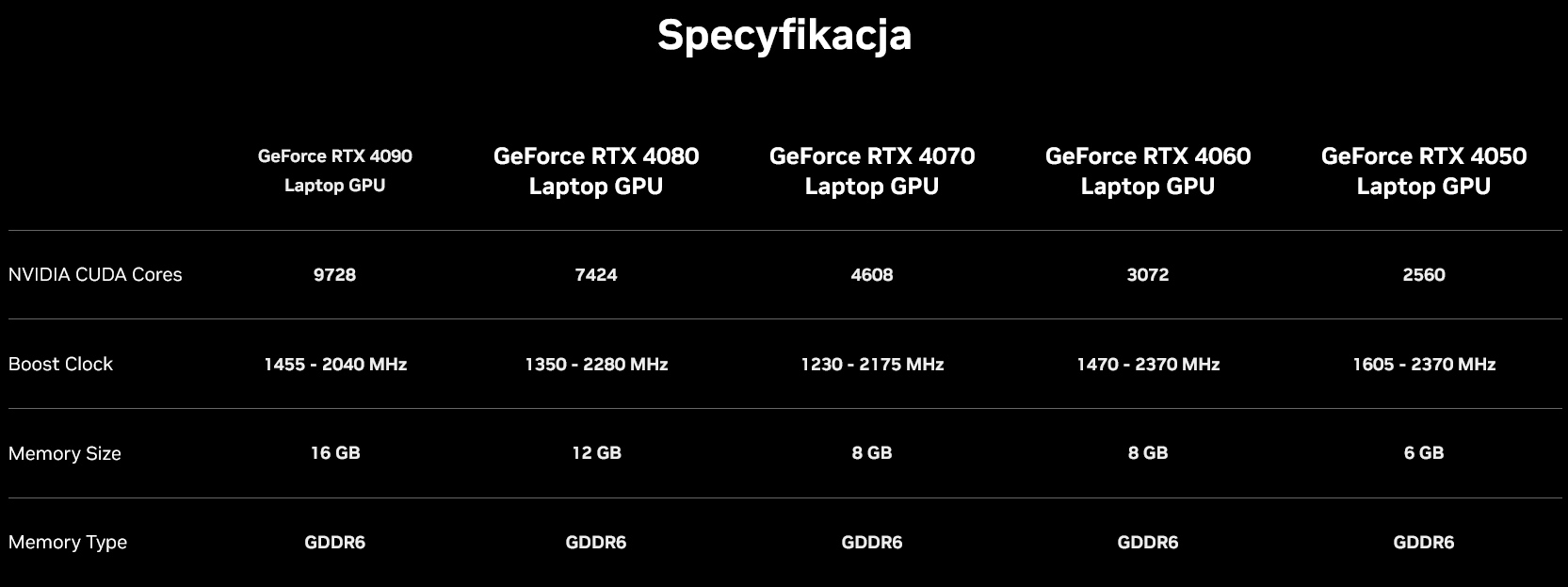 Karty NVIDIA GeForce RTX 4000 trafiają do laptopów