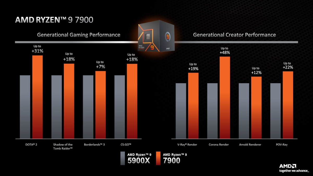 AMD prezentuje tańsze procesory dla komputerów stacjonarnych