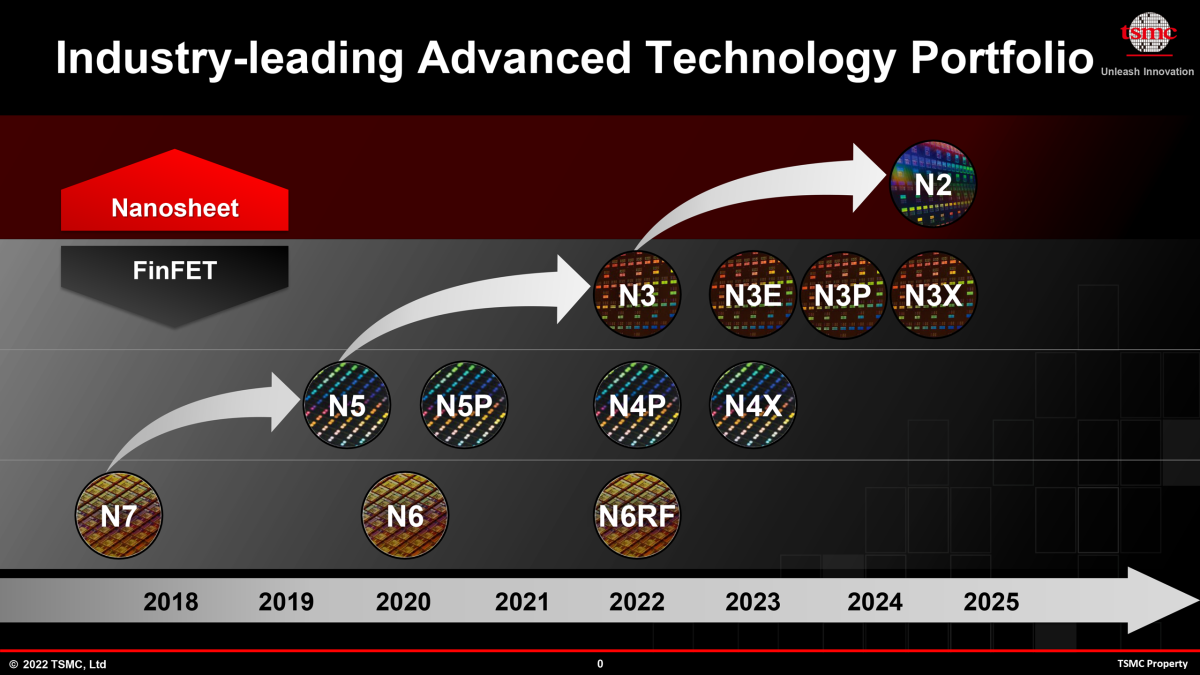 TSMC planuje obniżyć ceny by skusić firmy jak AMD i NVIDIA