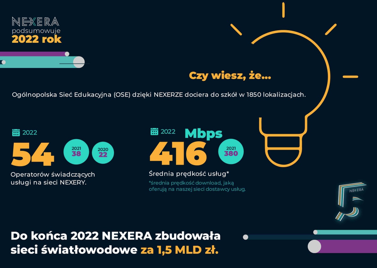 Nexera 2022 slajd2