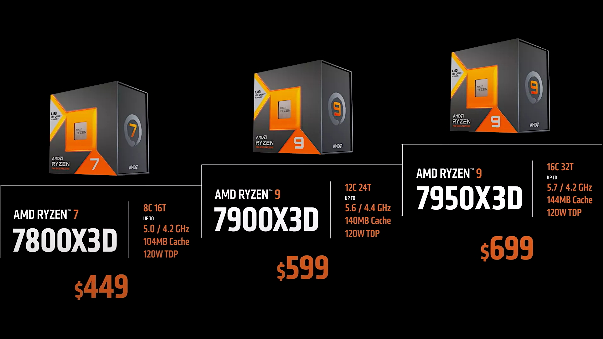 Znamy wydajność procesora AMD Ryzen 9 7900X3D