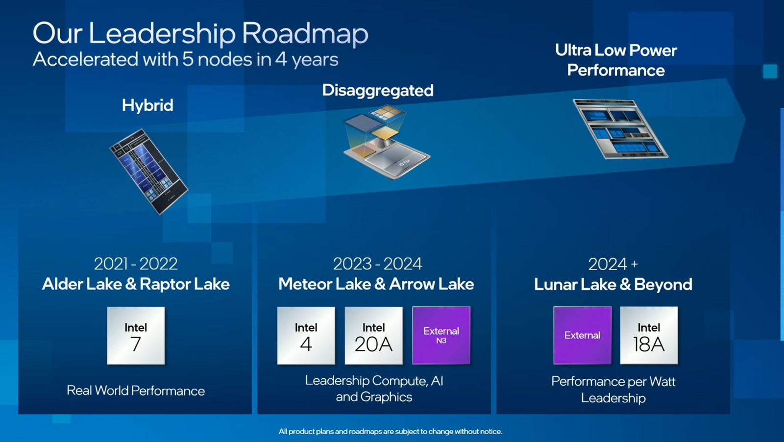 Intel odracza zamówienia w TSMC. Nowa generacja procesorów opóźniona?