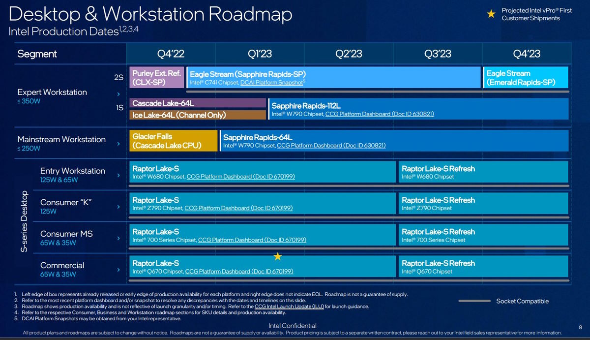Intel CPU roadmap Meteor Lake Raptor Lake