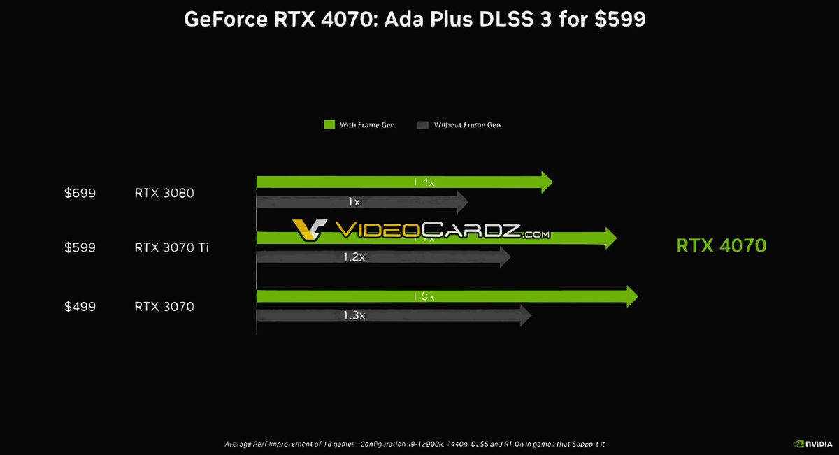 GeForce RTX 4070 wydajność