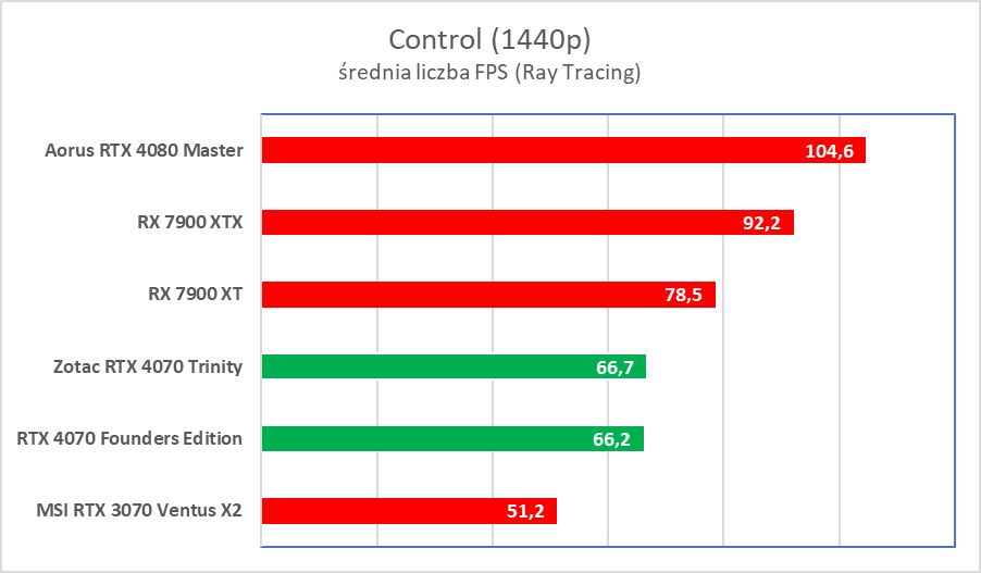GeForce RTX 4070 test