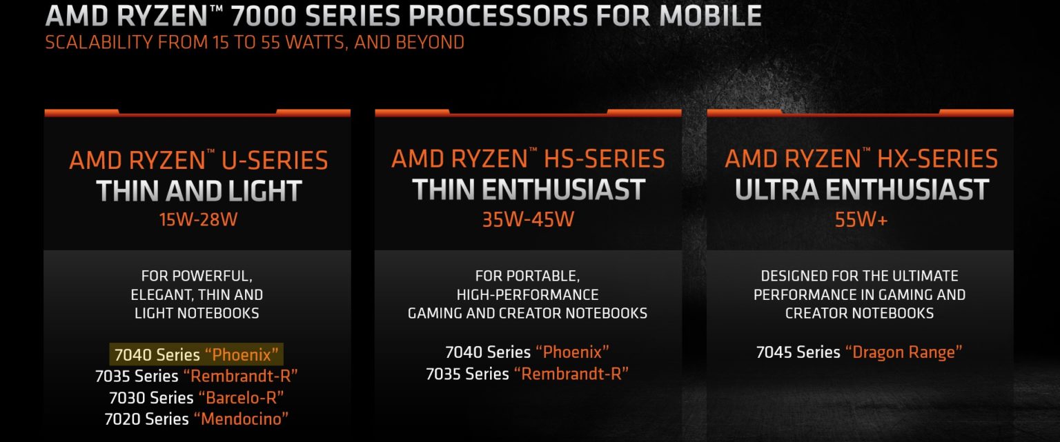 AMD Ryzen 5 7540U to może być hit w tanich laptopach