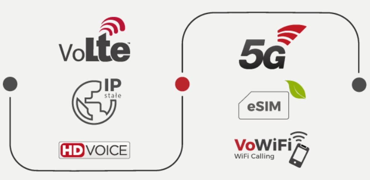 Otvarta VoLTE Wi-Fi Calling baner