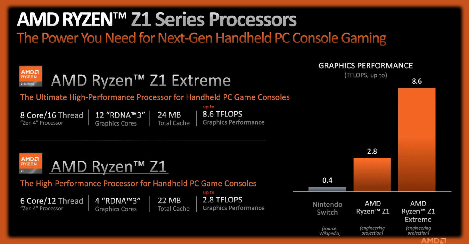 AMD Ryzen Z1 i Z1 Extreme. Oficjalna prezentacja układów dla graczy