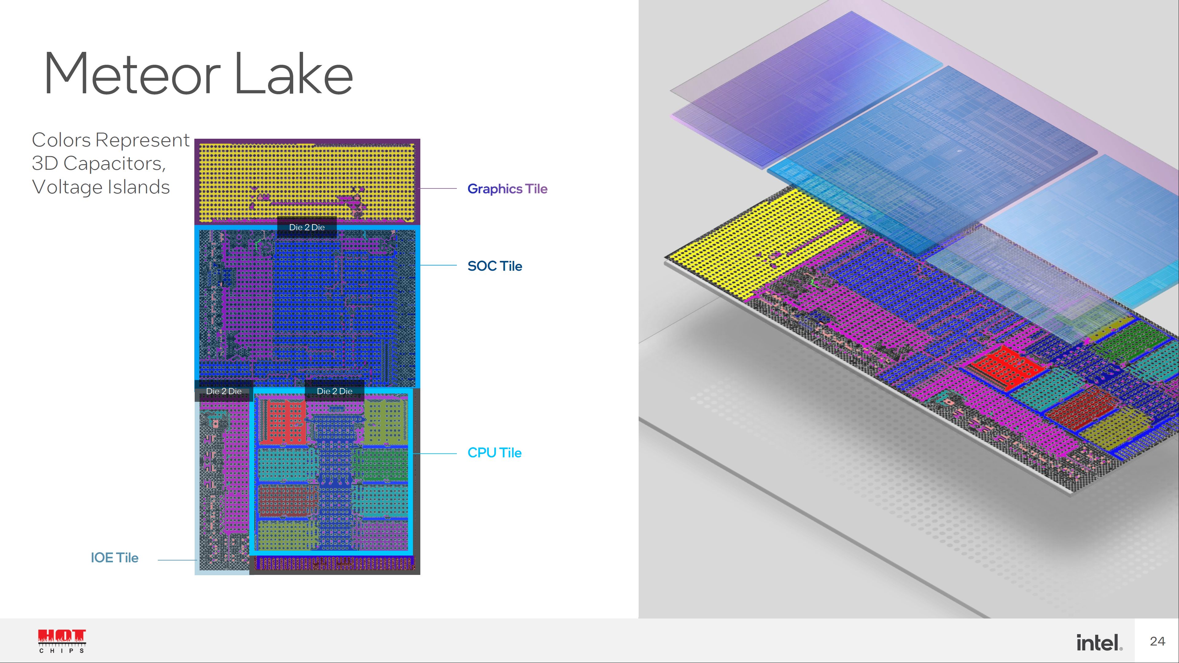 Intel Meteor Lake zadebiutują jednak na rynku, ale jest pewien haczyk