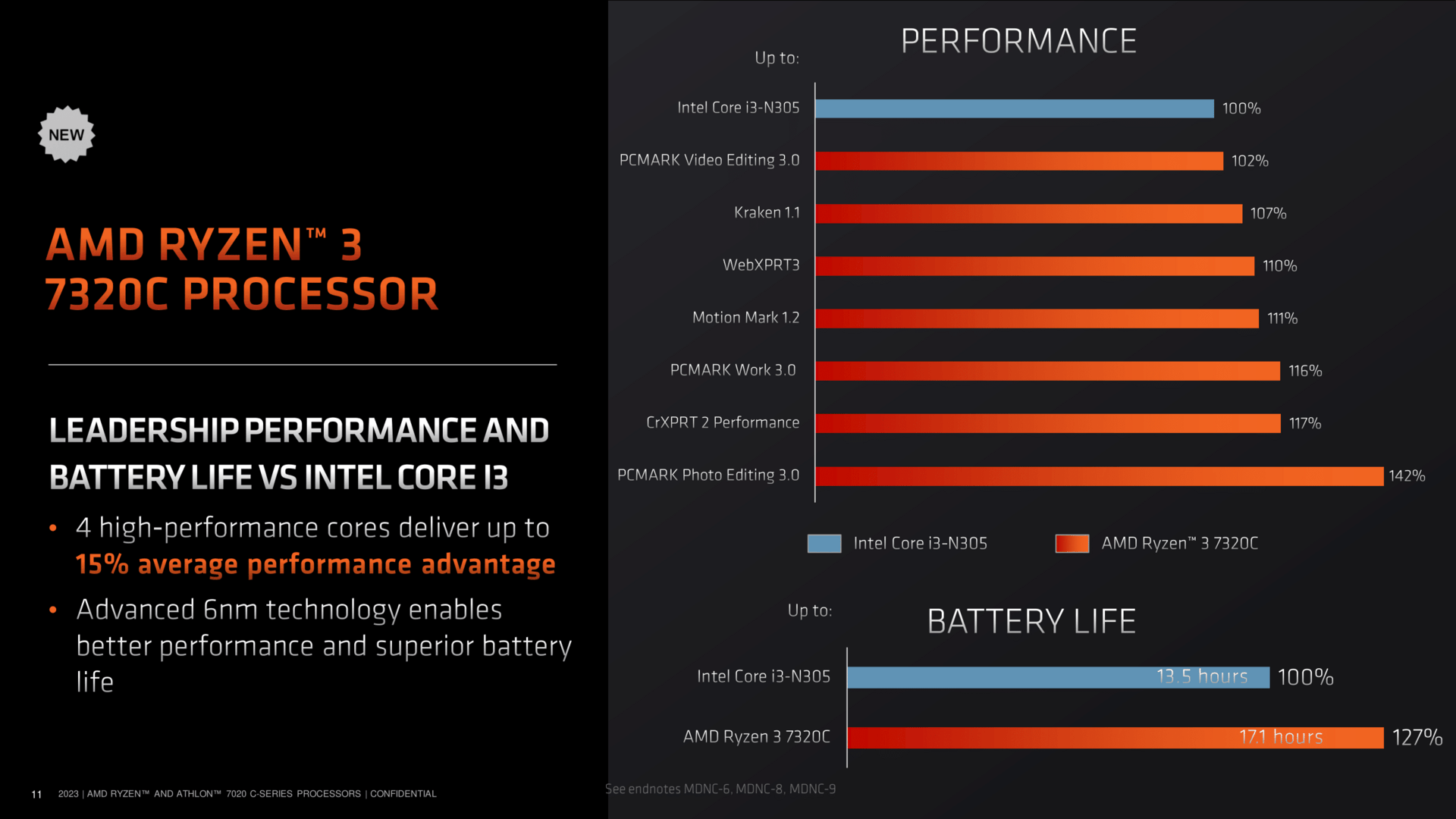 AMD przedstawia nowe układy APU do tanich laptopów