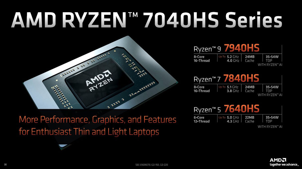 AMD Ryzen 7040HS