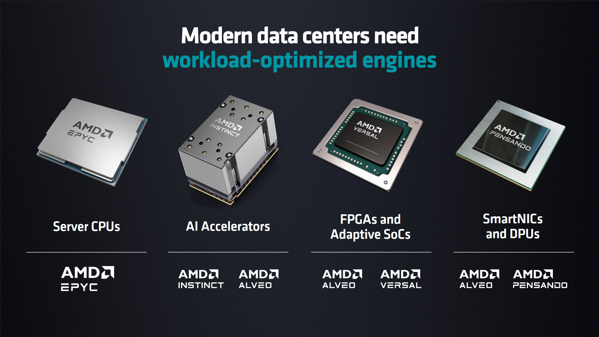 AMD ma asa w rękawie. Chodzi o sztuczną inteligencję