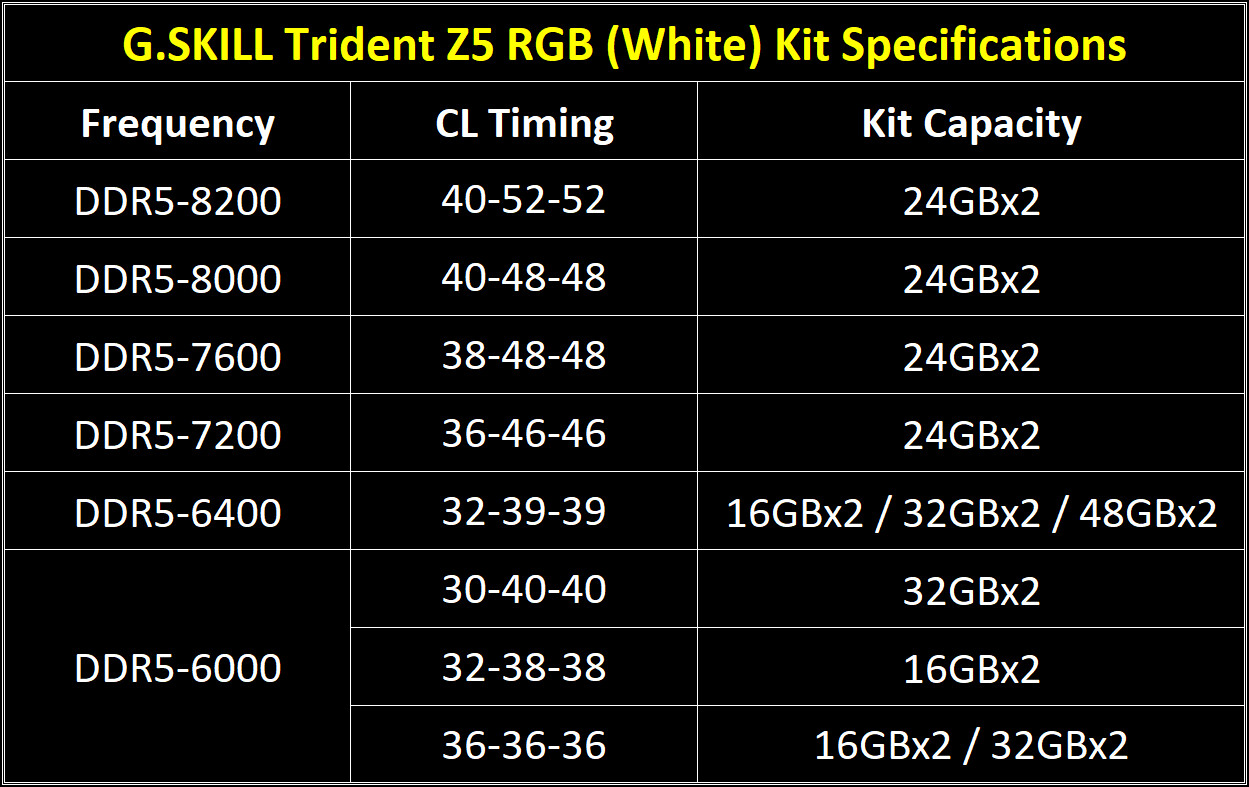 G.SKILL prezentuje białe moduły RAM DDR5 z RGB LED