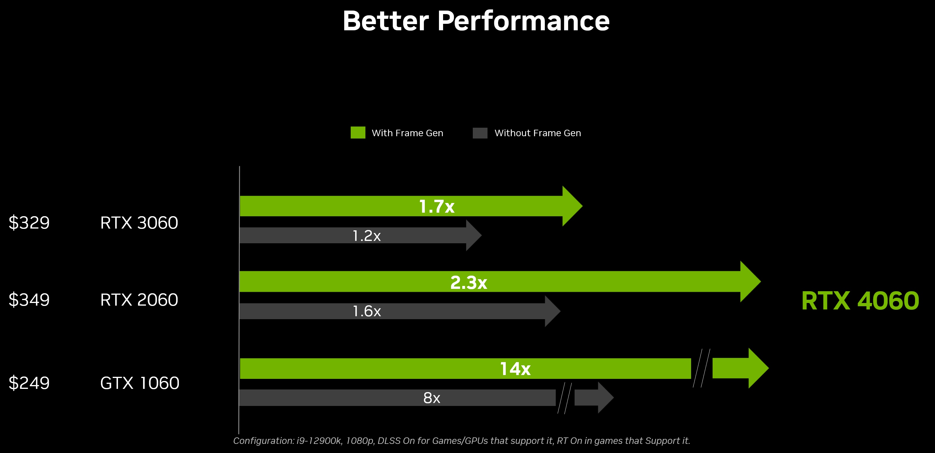 NVIDIA chwali się wydajnością karty GeForce RTX 4060 w grach