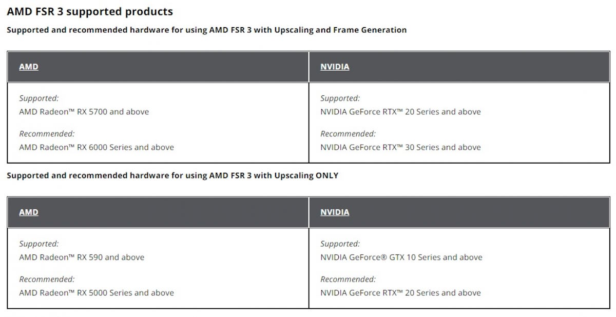 AMD FSR 3 wymagania