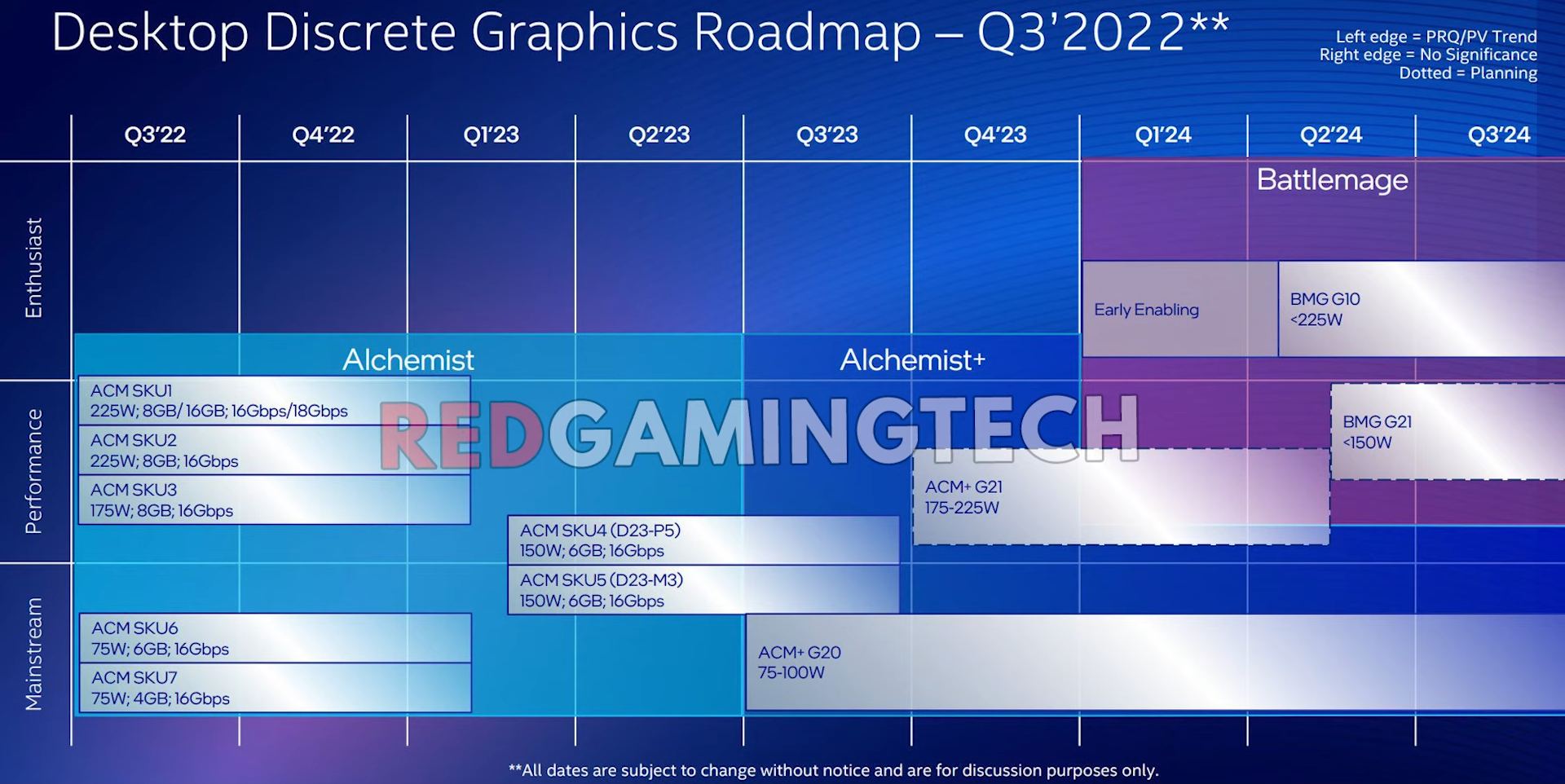 Następna generacja kart graficznych Intela trafiła już do labów