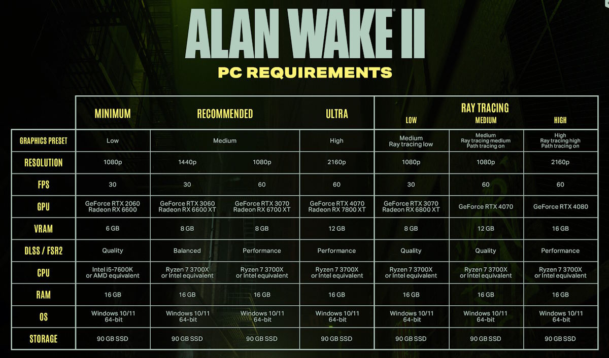 Alan Wake II wymagania