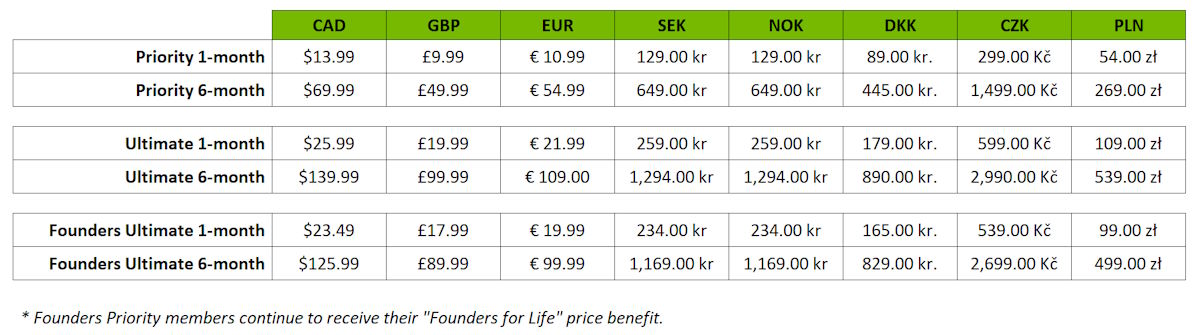 NVIDIA GeForce NOW ceny w Polsce