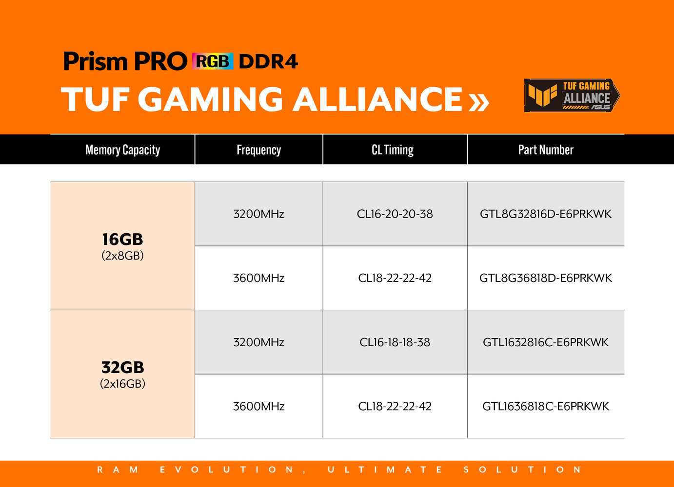 Seria TUF Gaming poszerza się o nowe pamięci RAM z RGB LED