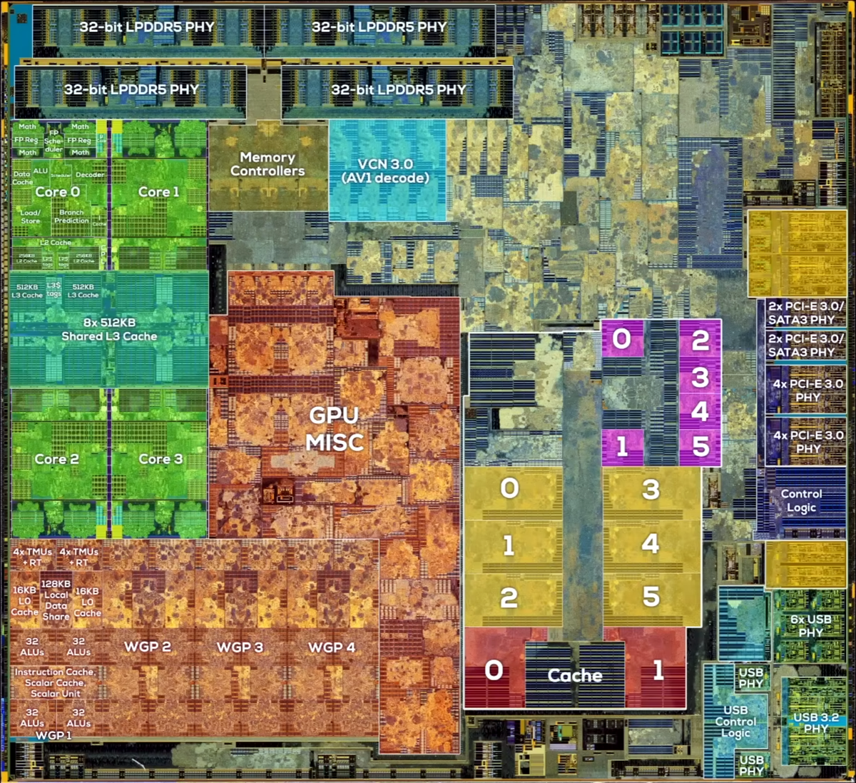 Tak wygląda AMD Aerith z bliska. Wiemy jak jest zbudowany