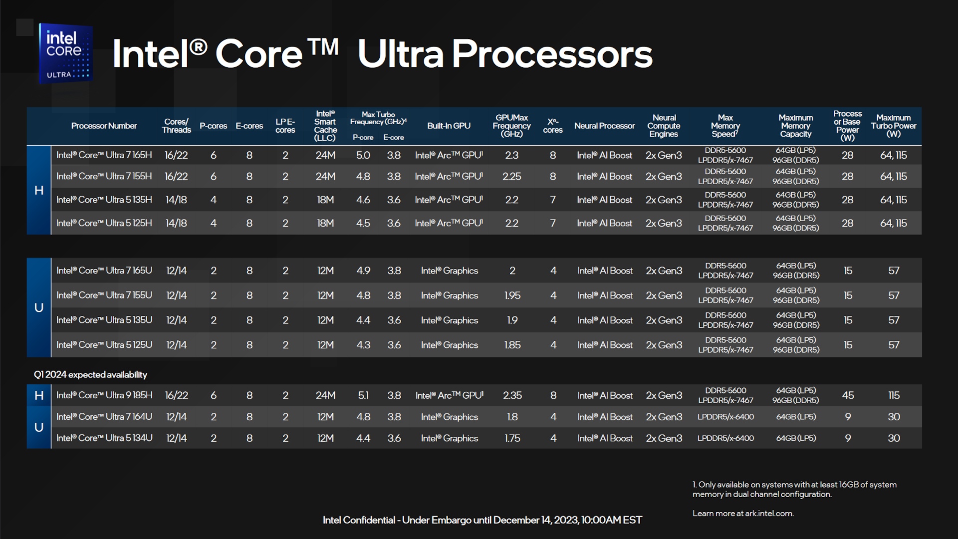 Intel wprowadza na rynek procesory Meteor Lake