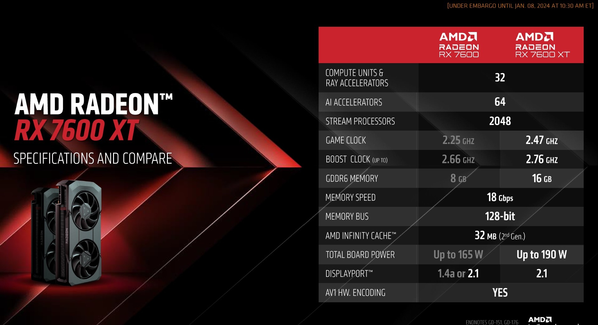 AMD pokazało Radeona RX 7600 XT. Znamy specyfikację i cenę