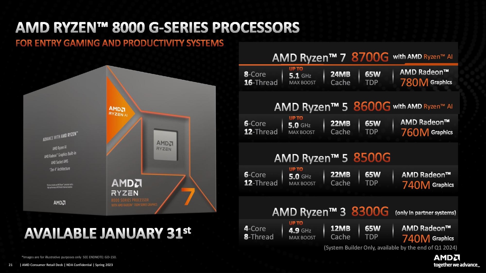 AMD Ryzen 8000 zaprezentowane. Szykuje się hit