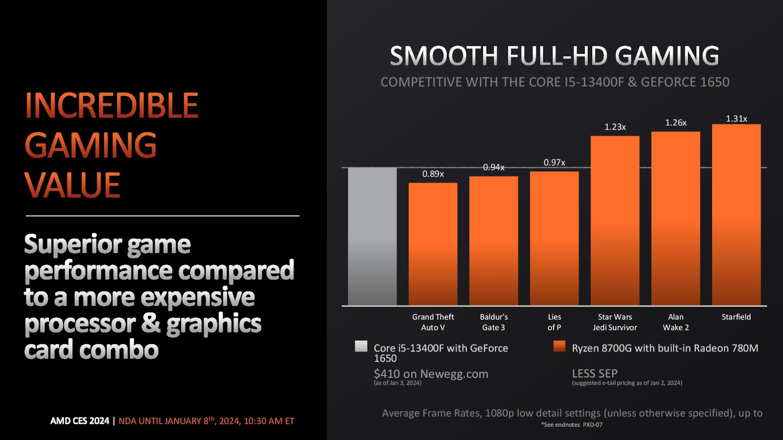 AMD Ryzen 8000 zaprezentowane. Szykuje się hit