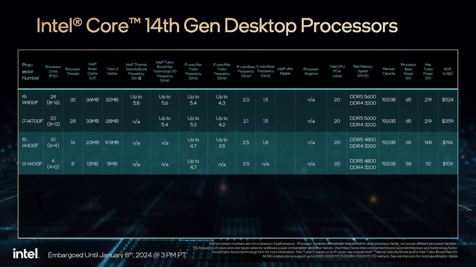 Intel prezentuje 18 nowych procesorów. Ma być tanio