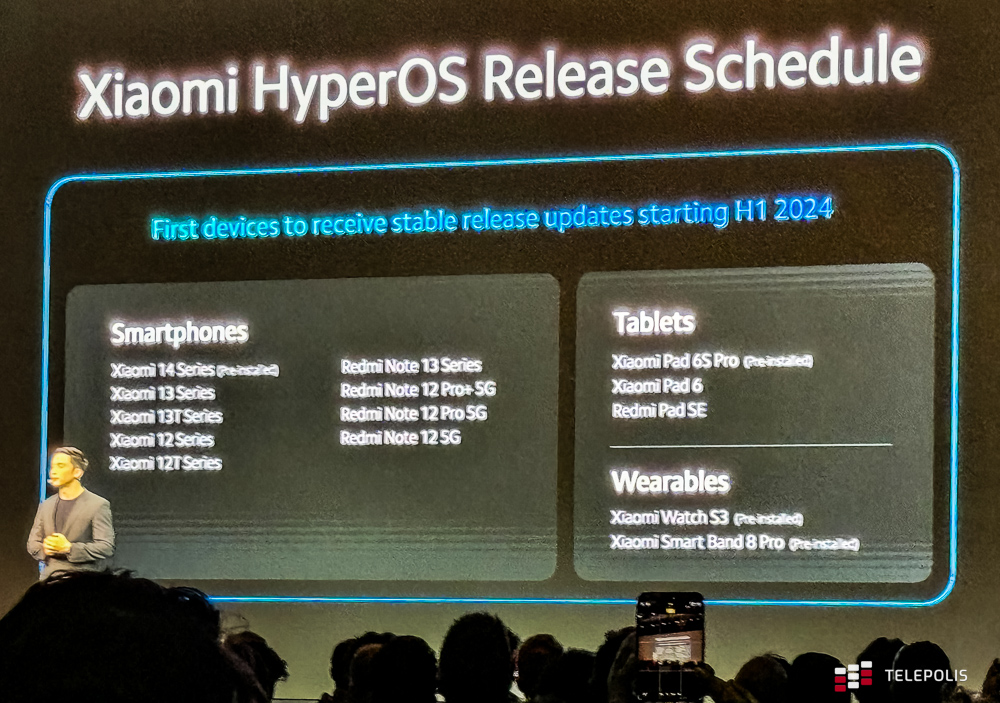 Xiaomi HyperOS, terminy aktualizacji