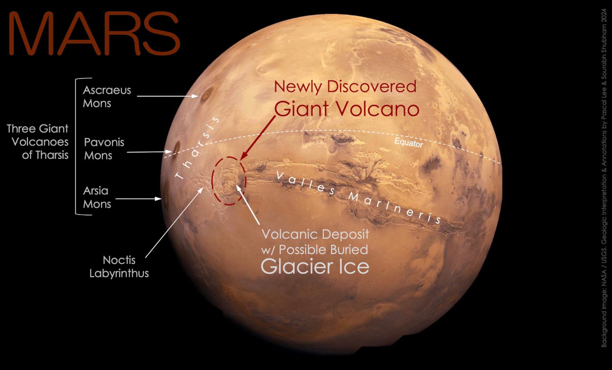 Wielki sekret Marsa odkryty. Cały czas mieliśmy go na oku