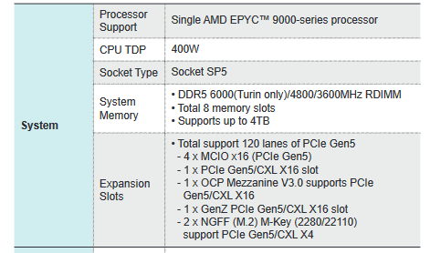 Nowe procesory AMD obsłużą do 4 TB pamięci RAM